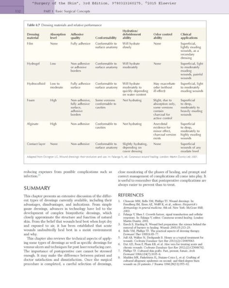 Surgery of the Skin: Procedural Dermatology / Edition 3