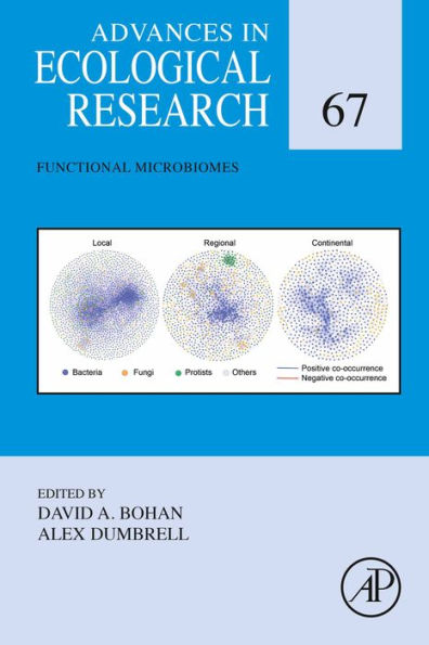 Functional Microbiomes