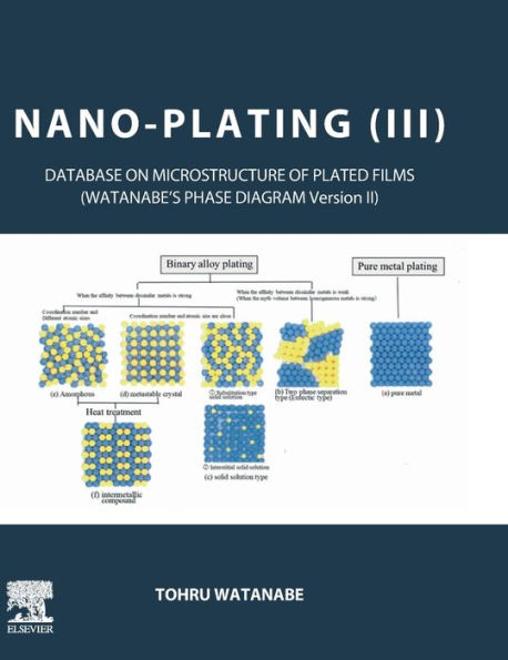 Nano-plating (III): Database on the Microstructure of Plated Films