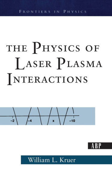 The Physics Of Laser Plasma Interactions