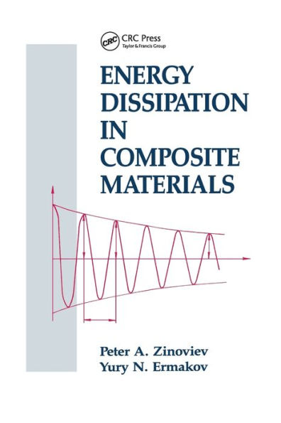 Energy Dissipation in Composite Materials