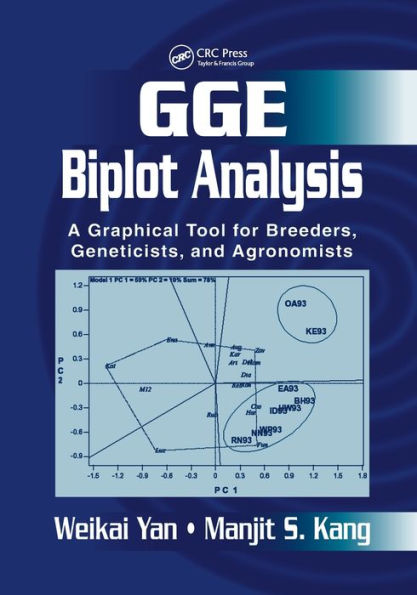 GGE Biplot Analysis: A Graphical Tool for Breeders, Geneticists, and Agronomists