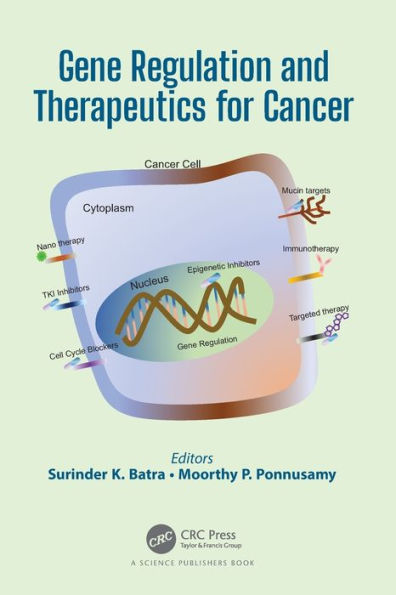 Gene Regulation and Therapeutics for Cancer