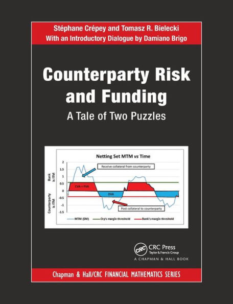 Counterparty Risk and Funding: A Tale of Two Puzzles