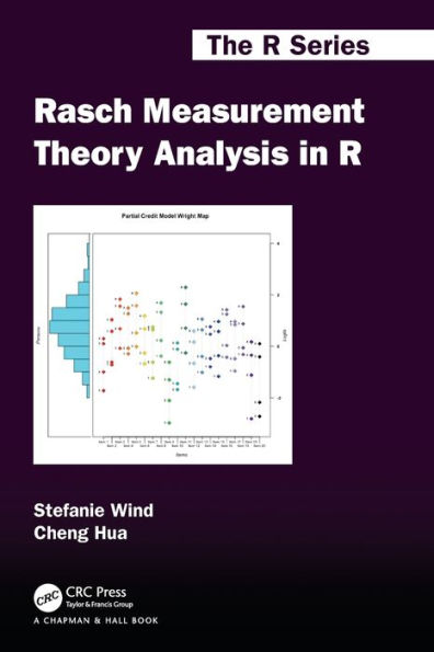 Rasch Measurement Theory Analysis R