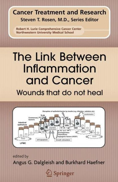 The Link Between Inflammation and Cancer: Wounds that do not heal