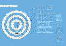 Alternative view 2 of The New Wine Rules: A Genuinely Helpful Guide to Everything You Need to Know