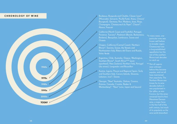 The New Wine Rules: A Genuinely Helpful Guide to Everything You Need to Know