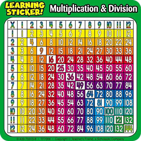 Multiplication-Division Learning Stickers