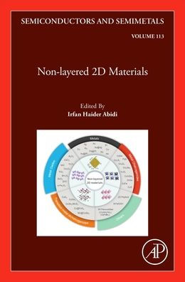 Non-layered 2D Materials