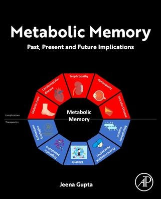 Metabolic Memory: Past, Present and Future Implications