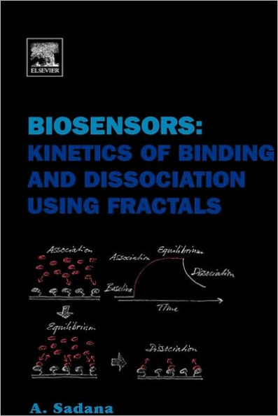 Biosensors: Kinetics of Binding and Dissociation Using Fractals