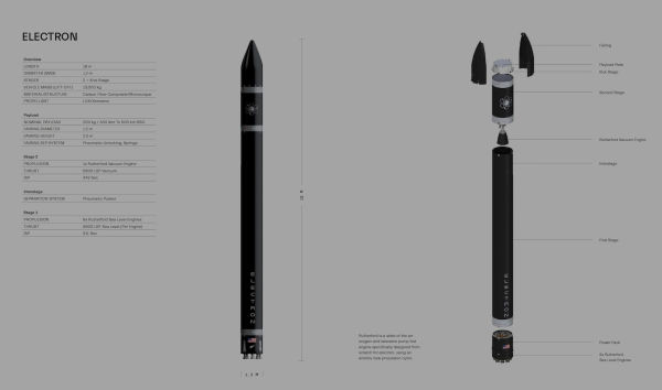 The Launch of Rocket Lab