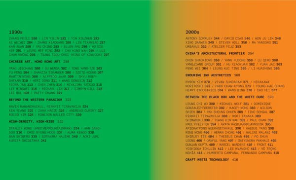 M+ Collections: Highlights