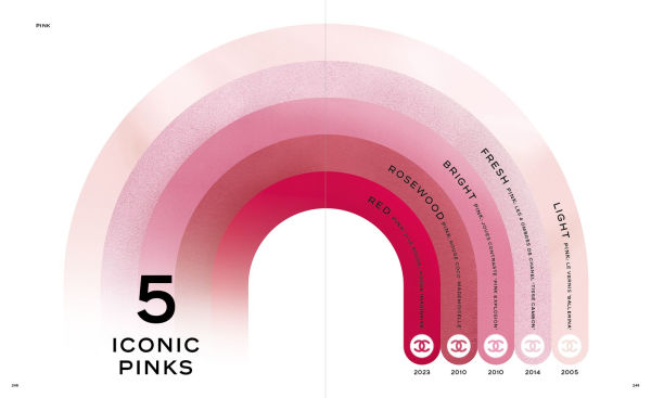 Chanel. The Allure of Makeup