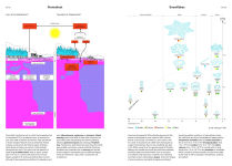 Alternative view 6 of Phenomena: An Infographic Guide to Almost Everything