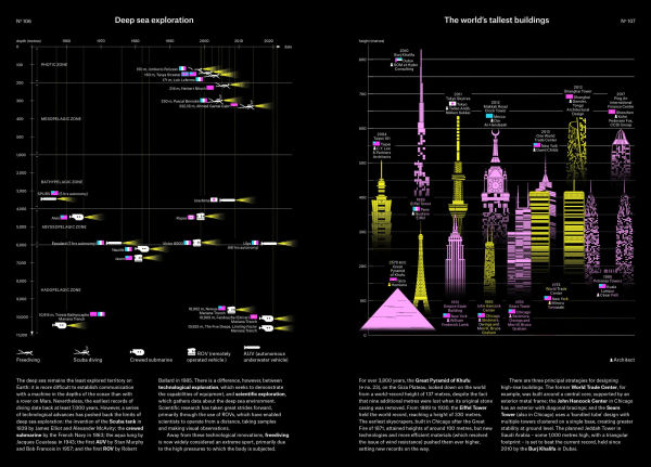 Phenomena: An Infographic Guide to Almost Everything
