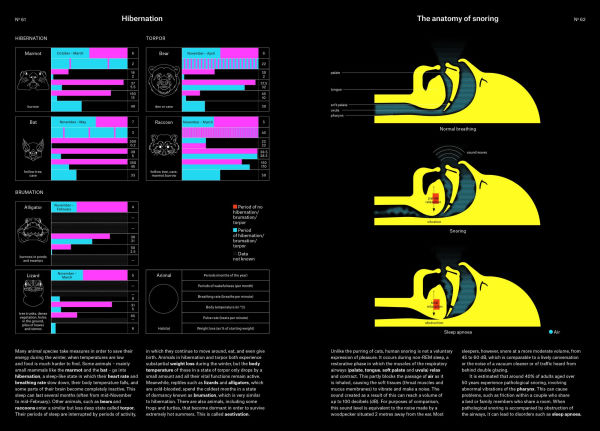 Phenomena: An Infographic Guide to Almost Everything
