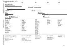 Alternative view 5 of The Thames & Hudson Dictionary of Graphic Design and Designers