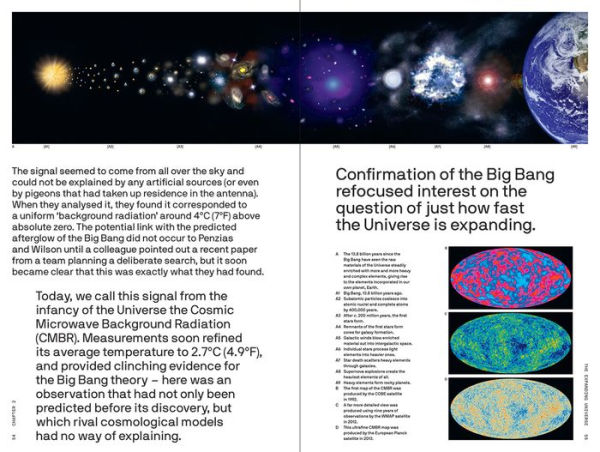 What Shape Is Space? (The Big Idea Series)