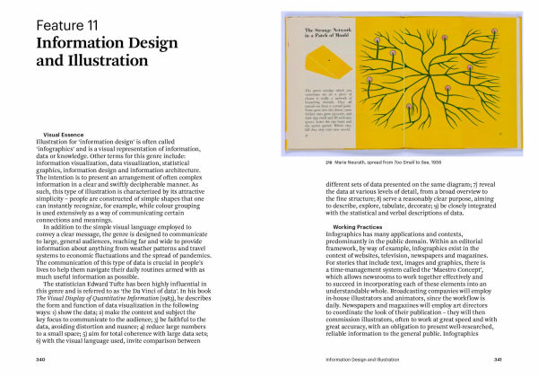 Illustration: A Concise History