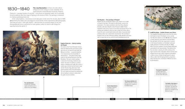 A Chronology of Art: A Timeline of Western Culture from Prehistory to the Present