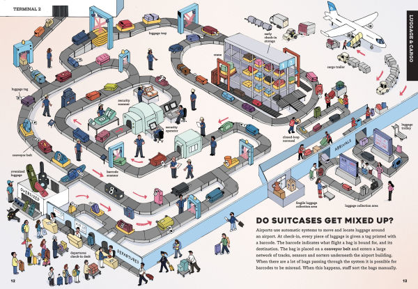 Airports: Behind the Scenes