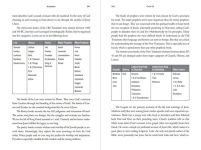 Alternative view 5 of Core 52: A Fifteen-Minute Daily Guide to Build Your Bible IQ in a Year