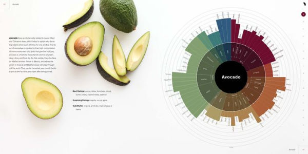 The Flavor Matrix: The Art and Science of Pairing Common Ingredients to Create Extraordinary Dishes