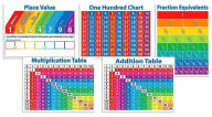 Title: Primary Math Charts Bulletin Board