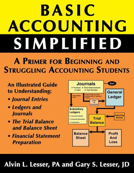 Basic Accounting Simplified