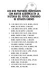 Alternative view 6 of Campeonas del fútbol mundial / Champions of Women's Soccer