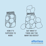 Alternative view 3 of Effortless: Make It Easier to Do What Matters Most