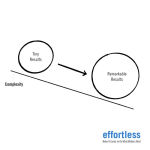Alternative view 8 of Effortless: Make It Easier to Do What Matters Most