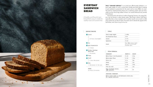 The Perfect Loaf: The Craft and Science of Sourdough Breads, Sweets, and More: A Baking Book