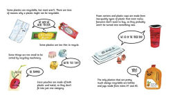 Alternative view 4 of Can I Recycle This?: A Kid's Guide to Better Recycling and How to Reduce Single-Use Plastics