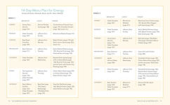 Alternative view 4 of The Hormone Healing Cookbook: 80+ Recipes to Balance Hormones and Treat Fatigue, Brain Fog, Insomnia, and More