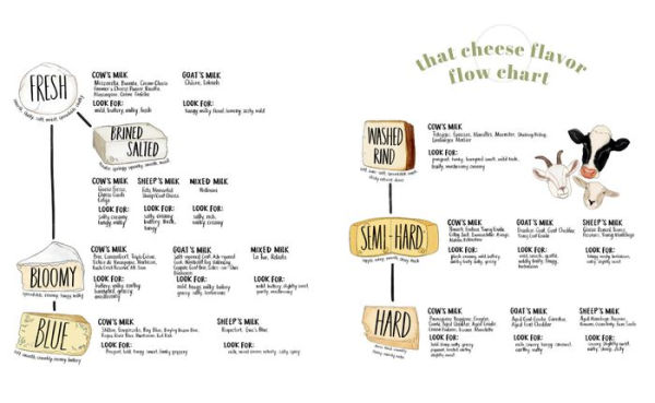 That Cheese Plate Wants to Party: Festive Boards, Spreads, and Recipes with the Cheese By Numbers Method