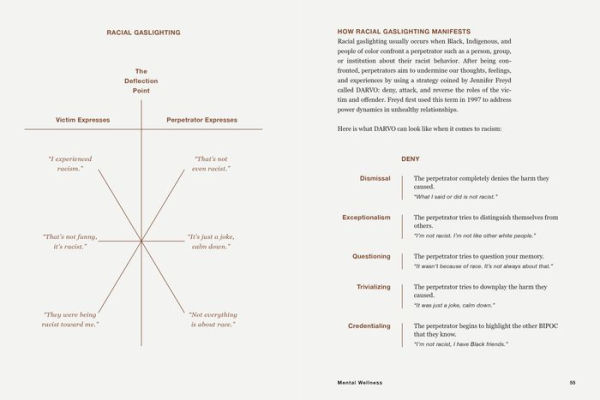 Racial Wellness: A Guide to Liberatory Healing for Black, Indigenous, and People of Color