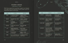 Alternative view 7 of AstroLit: A Bibliophile's Guide to the Stars