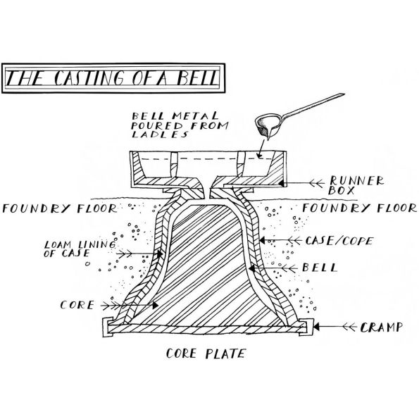 Craftland: Search of Lost Arts and Disappearing Trades