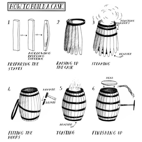 Craftland: Search of Lost Arts and Disappearing Trades