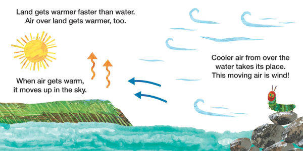 Why Does The Wind Blow?: Weather with Very Hungry Caterpillar
