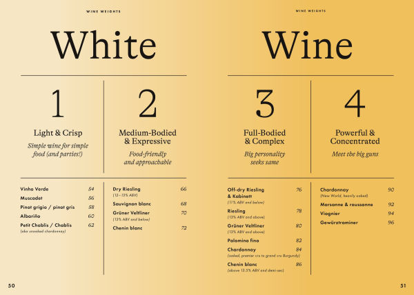 Wine Simple: Perfect Pairings: An Ingenious Guide to Enjoying with Food
