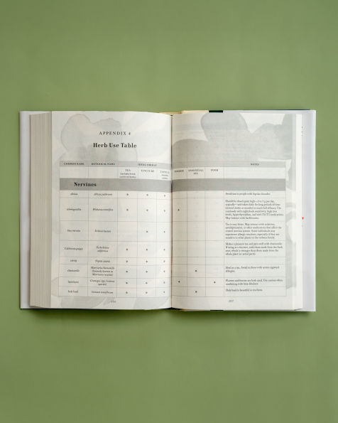 Naturally: The Herbalist's Guide to Health and Transformation