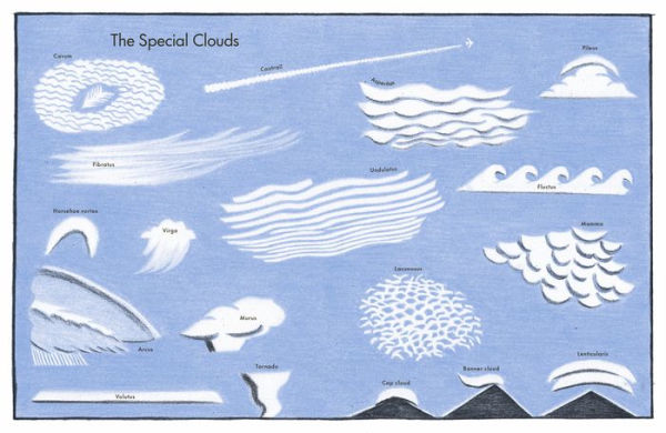 Cloudspotting for Beginners