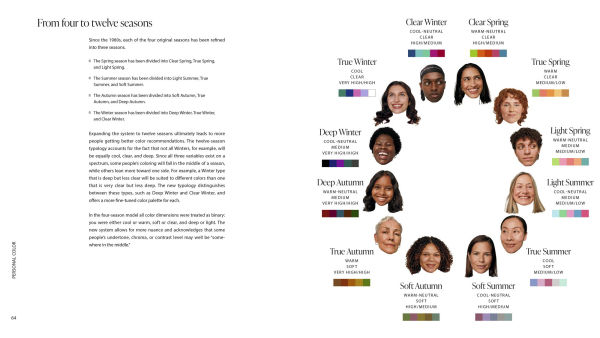 Personal Color: The Definitive Guide to Finding and Wearing Your Best Colors