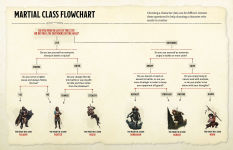 Alternative view 4 of The Warriors & Wizards Compendium (Dungeons & Dragons): A Young Adventurer's Guide