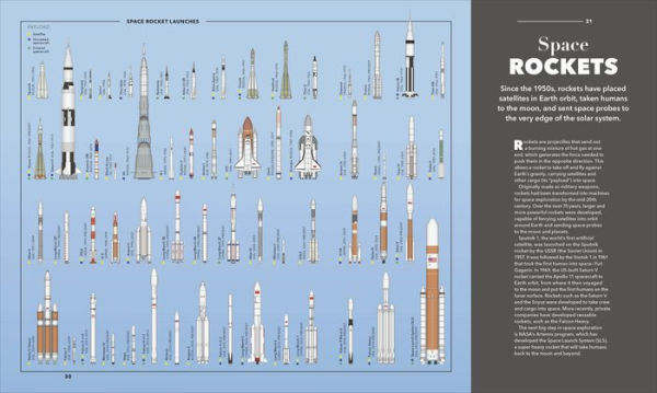 Knowledge A Visual Compendium: Making Sense of our World