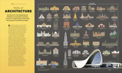 Alternative view 21 of Knowledge A Visual Compendium: Making Sense of our World